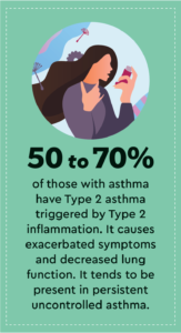 fact about asthma graphic